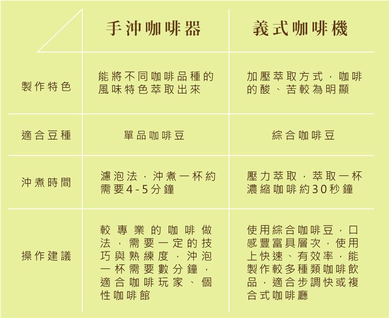 租咖啡機 米啡思 莊園咖啡豆 咖啡豆 半自動咖啡機 全自動咖啡機