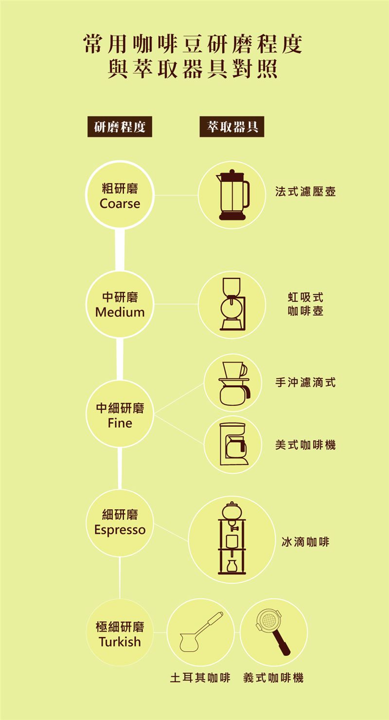 租咖啡機 米啡思 莊園咖啡豆 咖啡豆 半自動咖啡機 全自動咖啡機