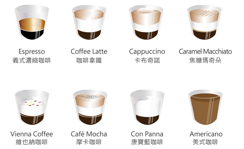 Saeco SE200 義大利 半自動咖啡機 租咖啡機 專業咖啡機 米啡思 咖啡豆 coffee