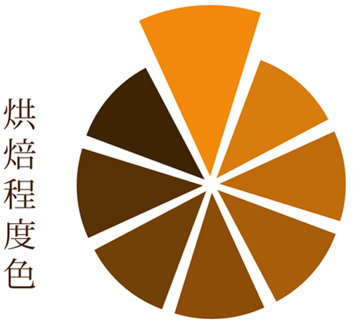 租咖啡機 米啡思 咖啡豆 商用咖啡豆 半自動咖啡機 全自動咖啡機 咖啡服務