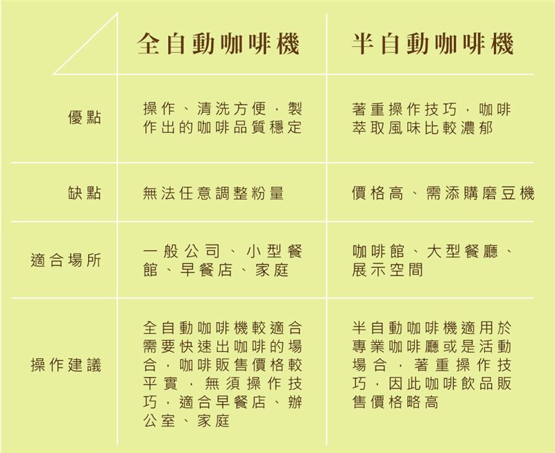 租咖啡機 米啡思 莊園咖啡豆 咖啡豆 半自動咖啡機 全自動咖啡機