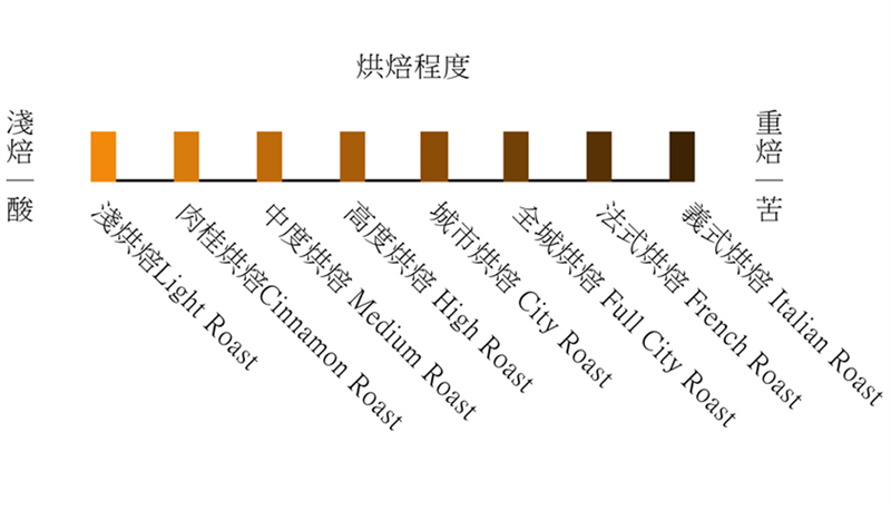 租咖啡機 米啡思 咖啡豆 商用咖啡豆 半自動咖啡機 全自動咖啡機 咖啡服務